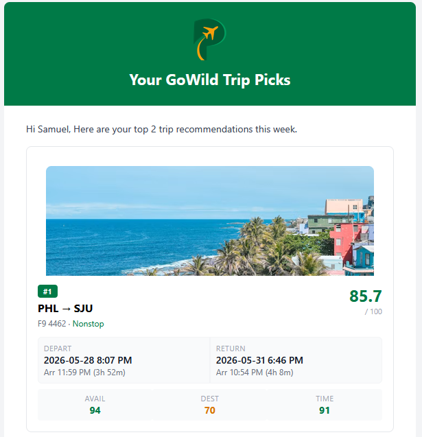 Weekly trip digest email with top-scored trip